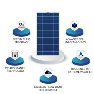 LUM 12170P-Polycrystalline Panel